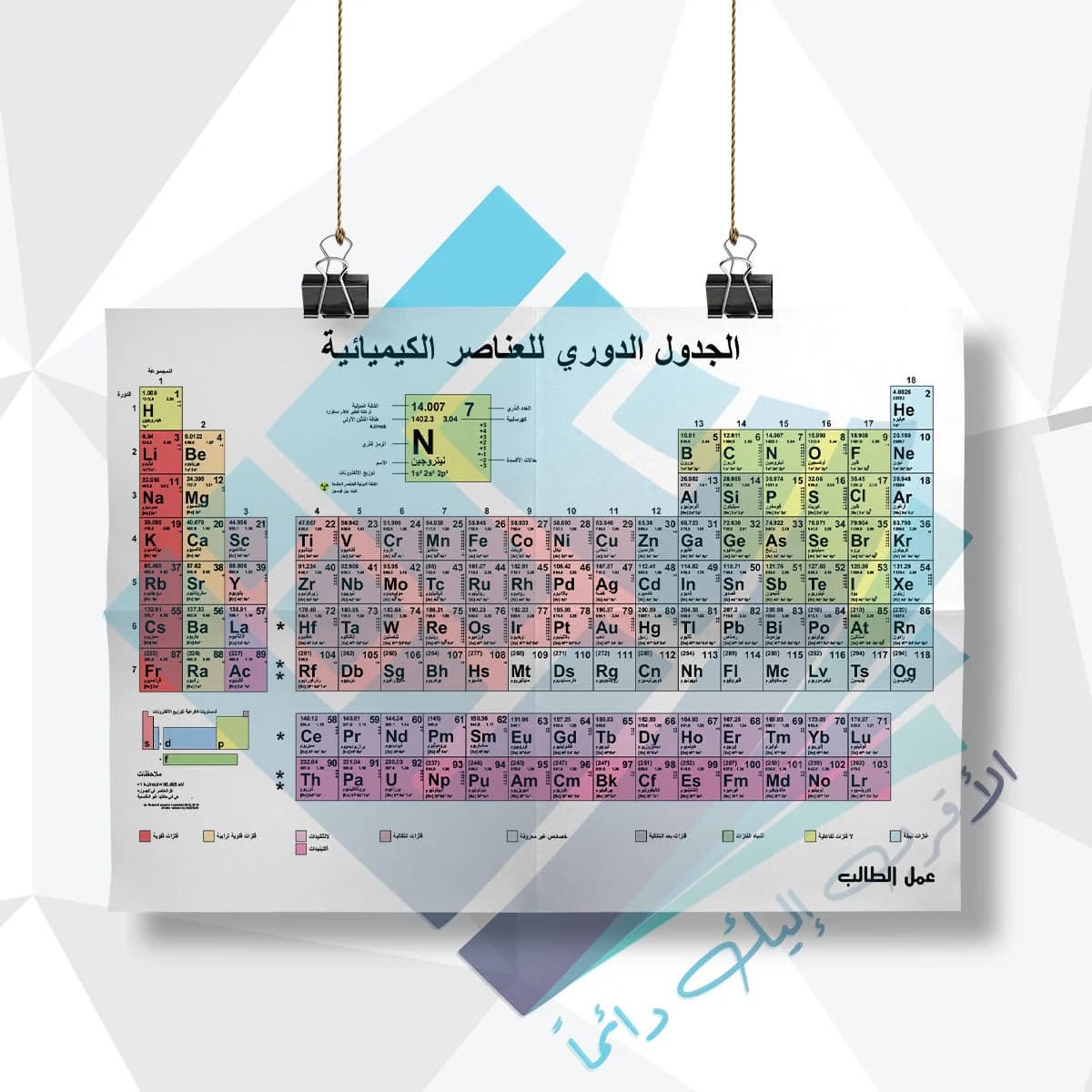 لوحة مدرسية عن الجدول الدوري للعناصر