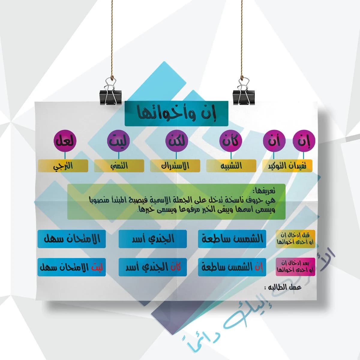لوحة مدرسية عن ان واخواتها