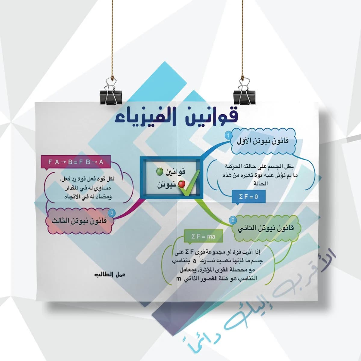لوحة مدرسية عن قوانين الفيزياء