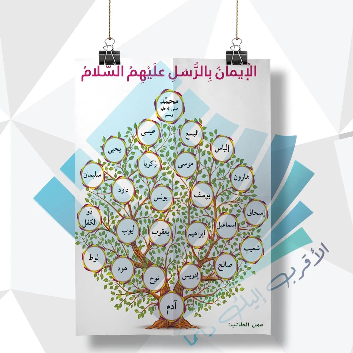 لوحة مدرسية عن الايمان بالرسل عليهم السلام