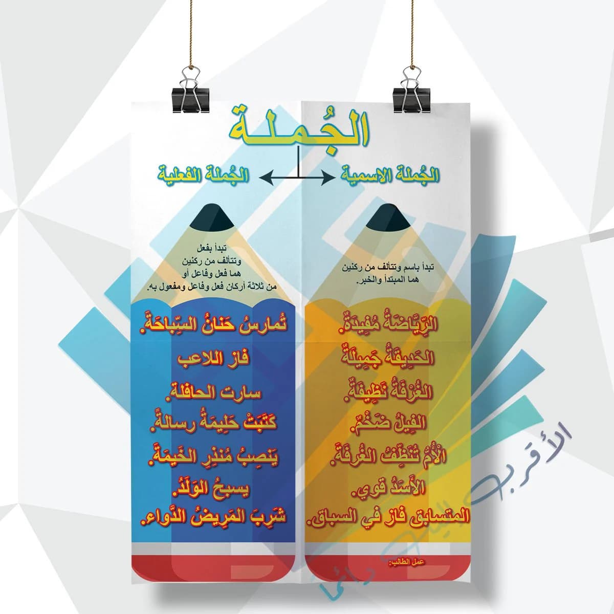 لوحة مدرسية عن الجملة