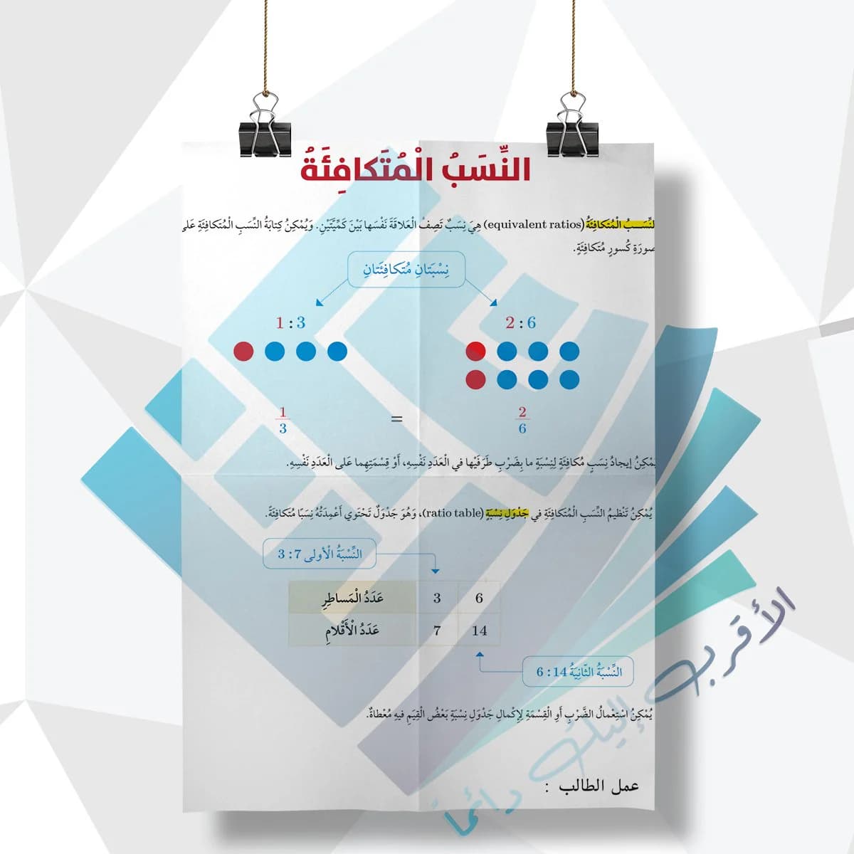 لوحة مدرسية عن النسب المتكافئة