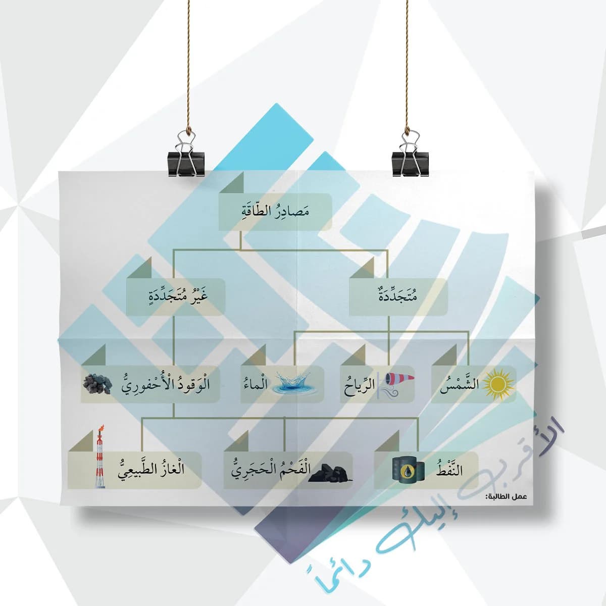 مصادر الطاقة