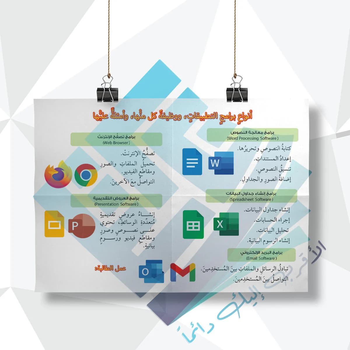 لوحة مدرسية عن أنواع برامج التطبيقات