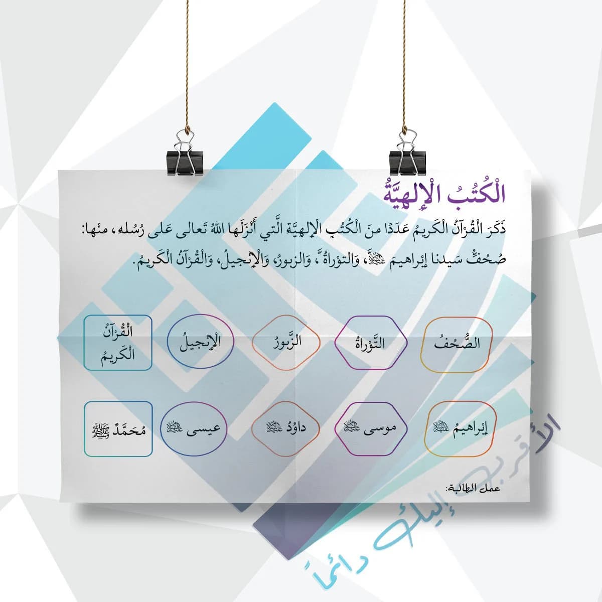 لوحة مدرسية عن الكتب الالهية