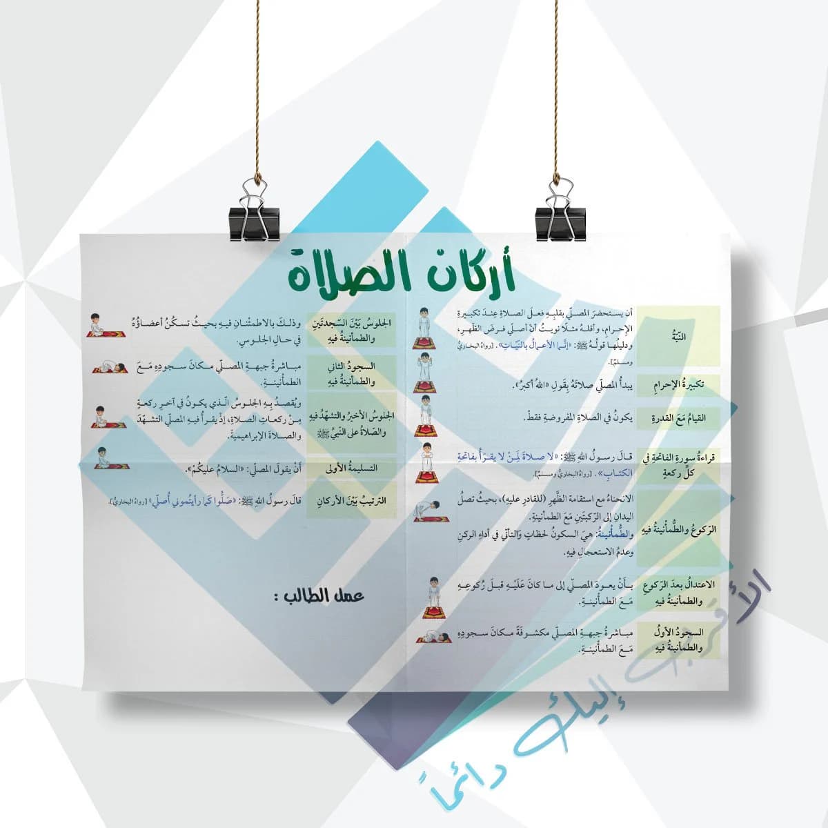 لوحة مدرسية عن اركان الصلاة