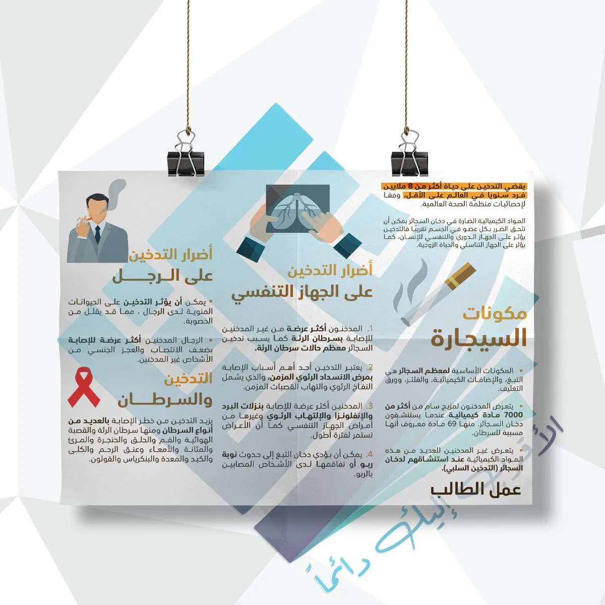 لوحة مدرسية عن اضرار التدخين للرجل