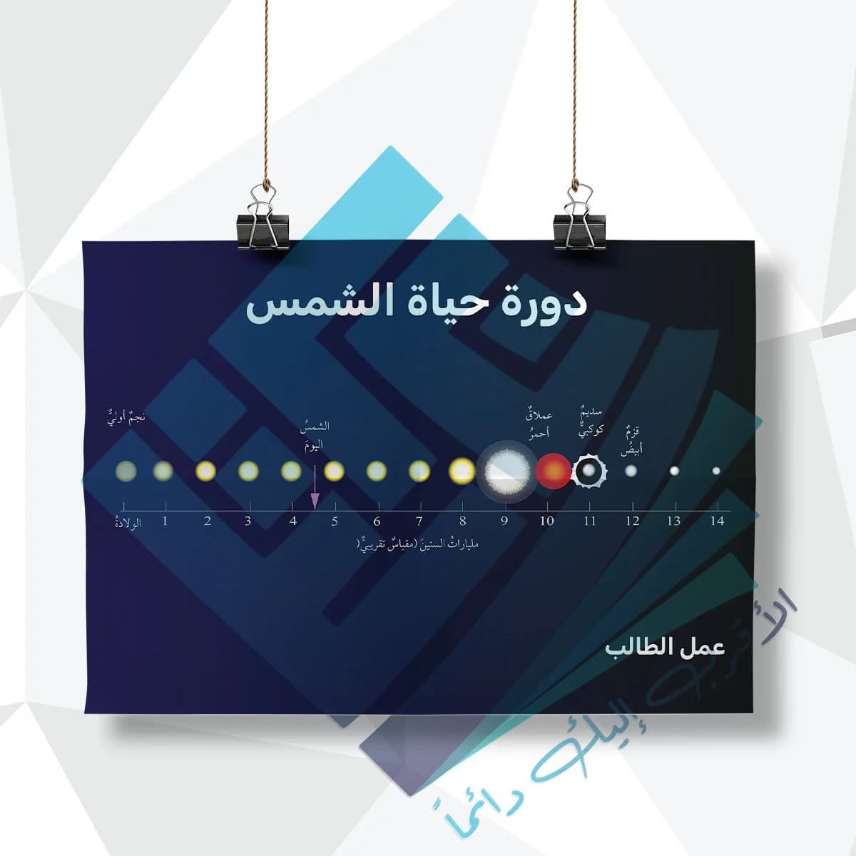 لوحة مدرسية عن دورة حياة الشمس