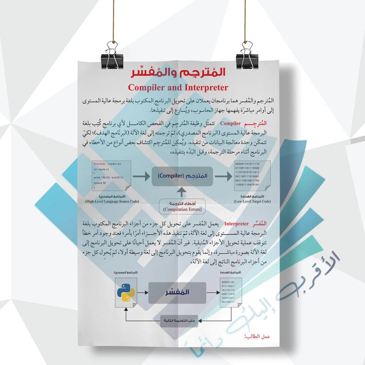 لوحة مدرسية عن المترجم و المفسر