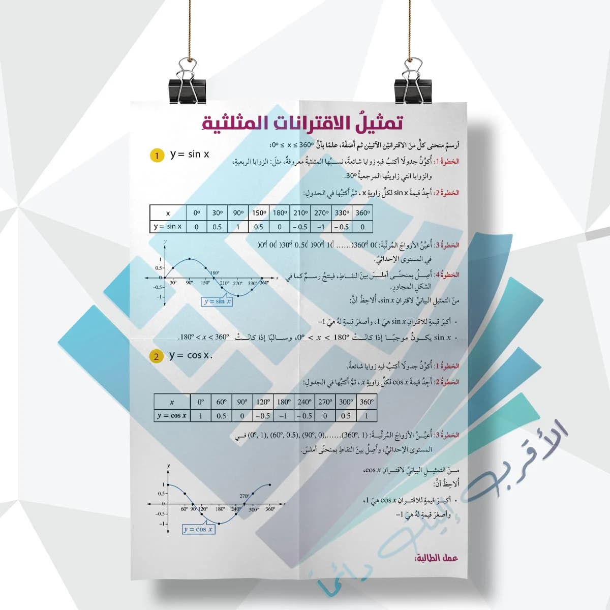 لوحة مدرسية عن تمثيل الاقترانات المثلثية