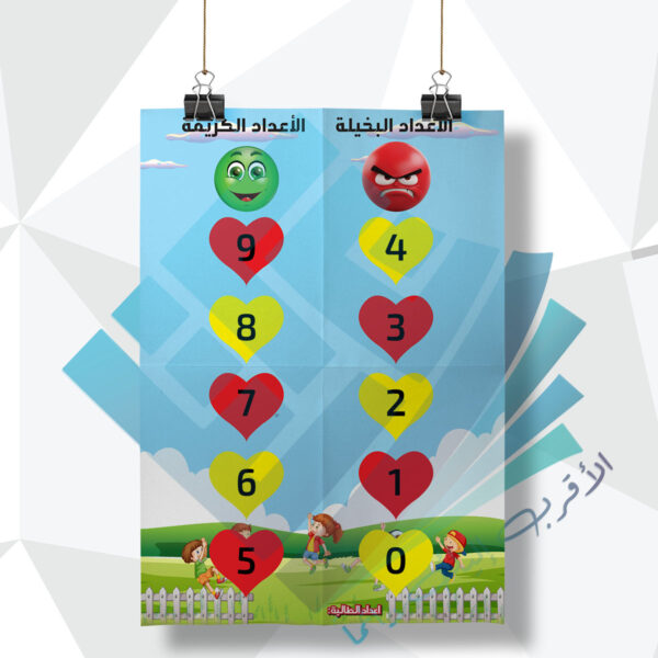 لوحة مدرسية عن الاعداد البخيلة