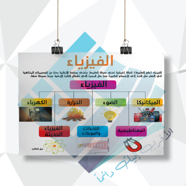 لوحة مدرسية عن الفيزياء