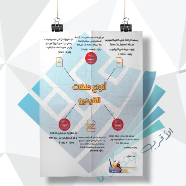 لوحة مدرسية عن انواع ملفات الفيديو